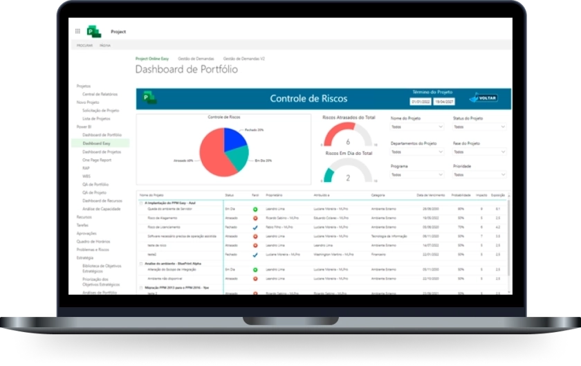Project Microsoft Online